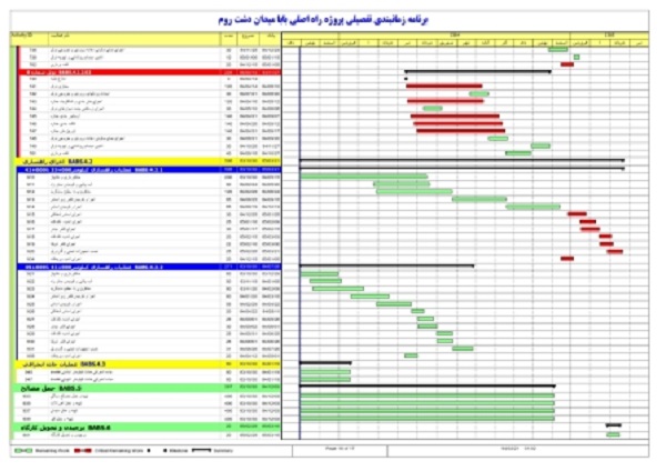 برنامه زمانبندی و کنترل پروژه جبرانی پروژه راه اصلی بابا میدان دشت روم