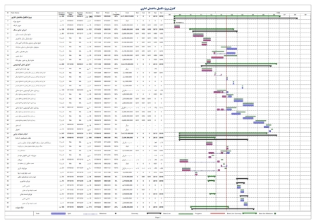 برنامه زمانبندی و کنترل پروژه  تکمیل ساختمان  اداری 6 طبقه (5 طبقه+همکف)